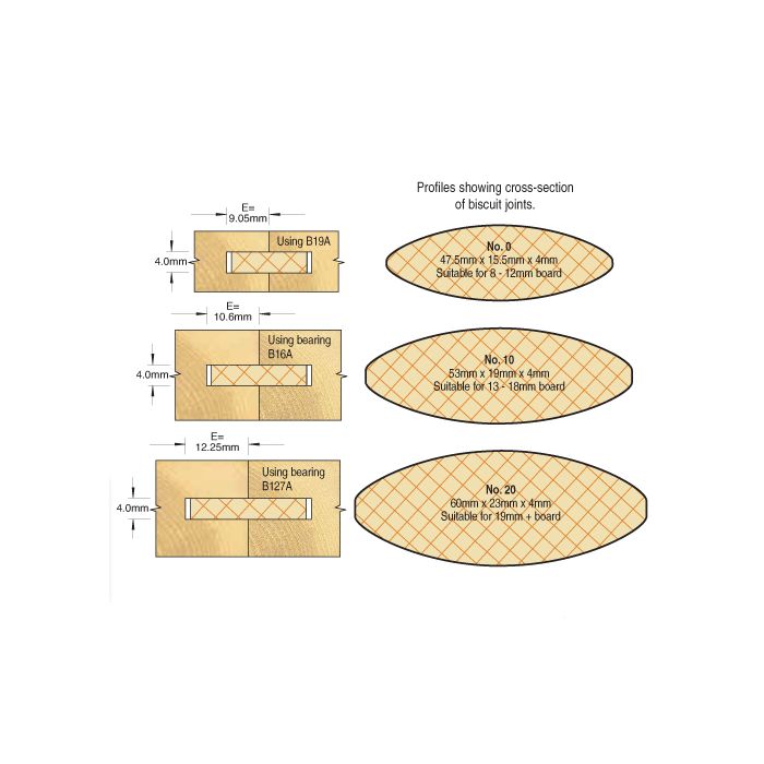 Biscuit jointer set