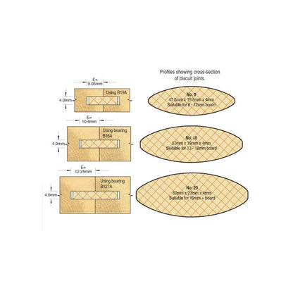 Biscuit jointer set
