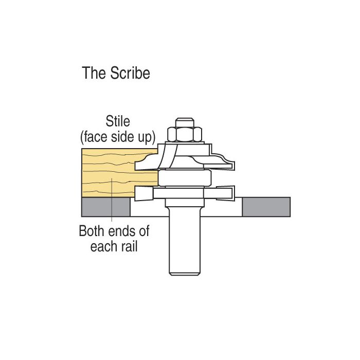 Ogee profile scriber set